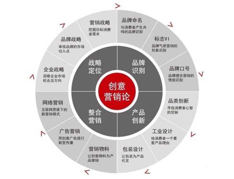 品牌营销策划：如何在新时代找到破局之路