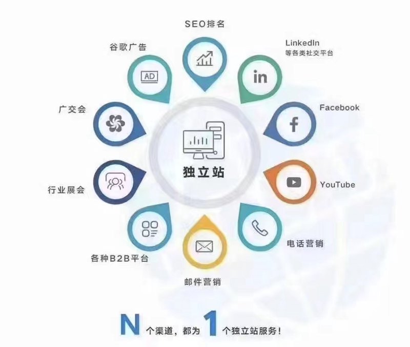 新媒体代运营的实用技巧