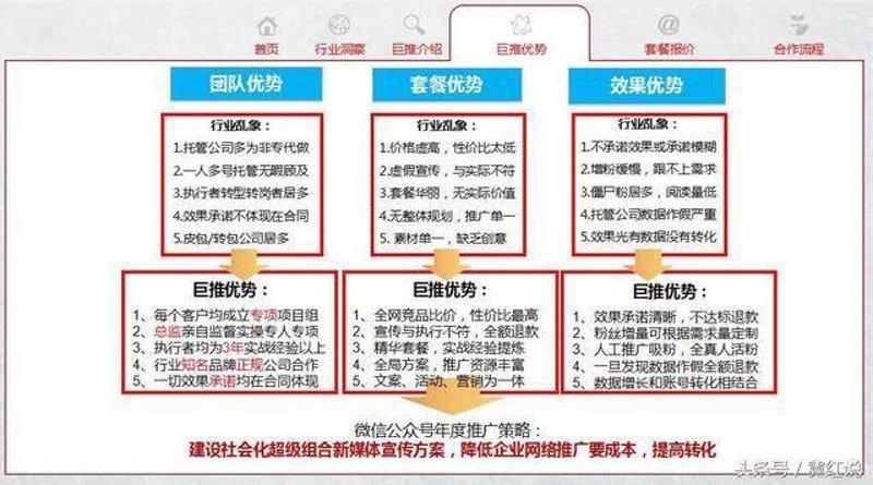 新媒体代运营：认清误区，解锁营销新视界