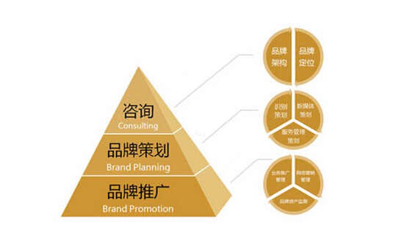 新媒体时代的新工具：营口新媒体代运营