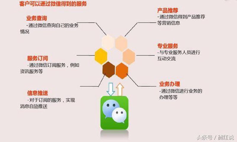 公众号托管：如何挑选最适合你的托管服务商